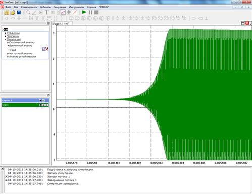 график моделирования электронных схем